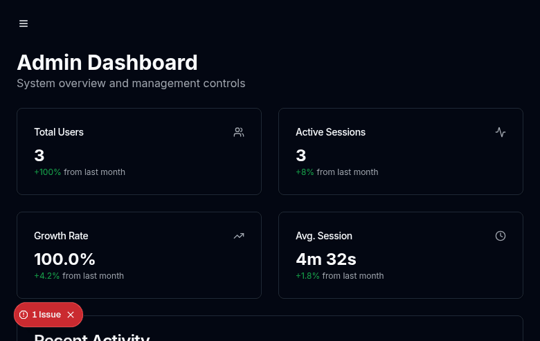 Admin - Admin dashboard with system overview